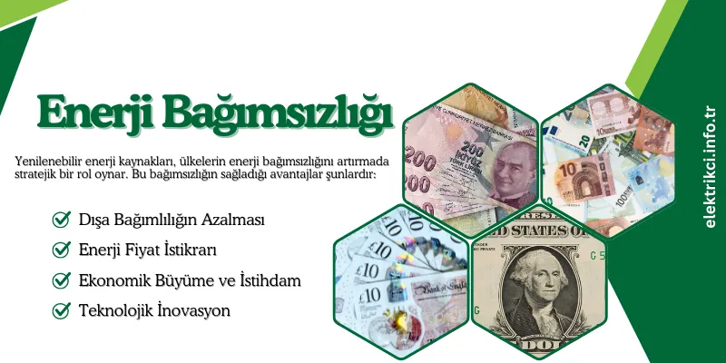 Enerji bağımsızlığı konsepti